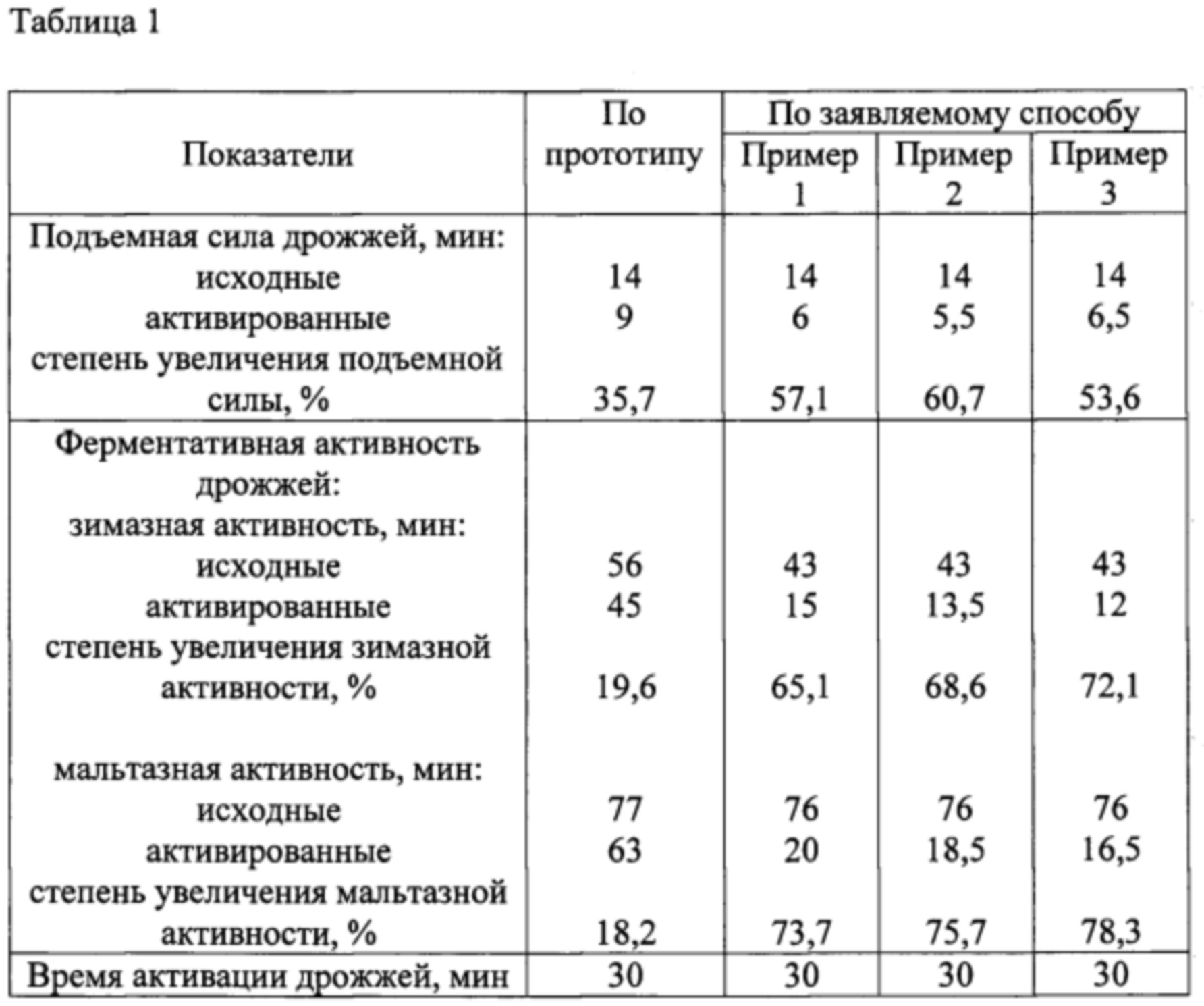 сколько надо сухих дрожжей в пиццу фото 89