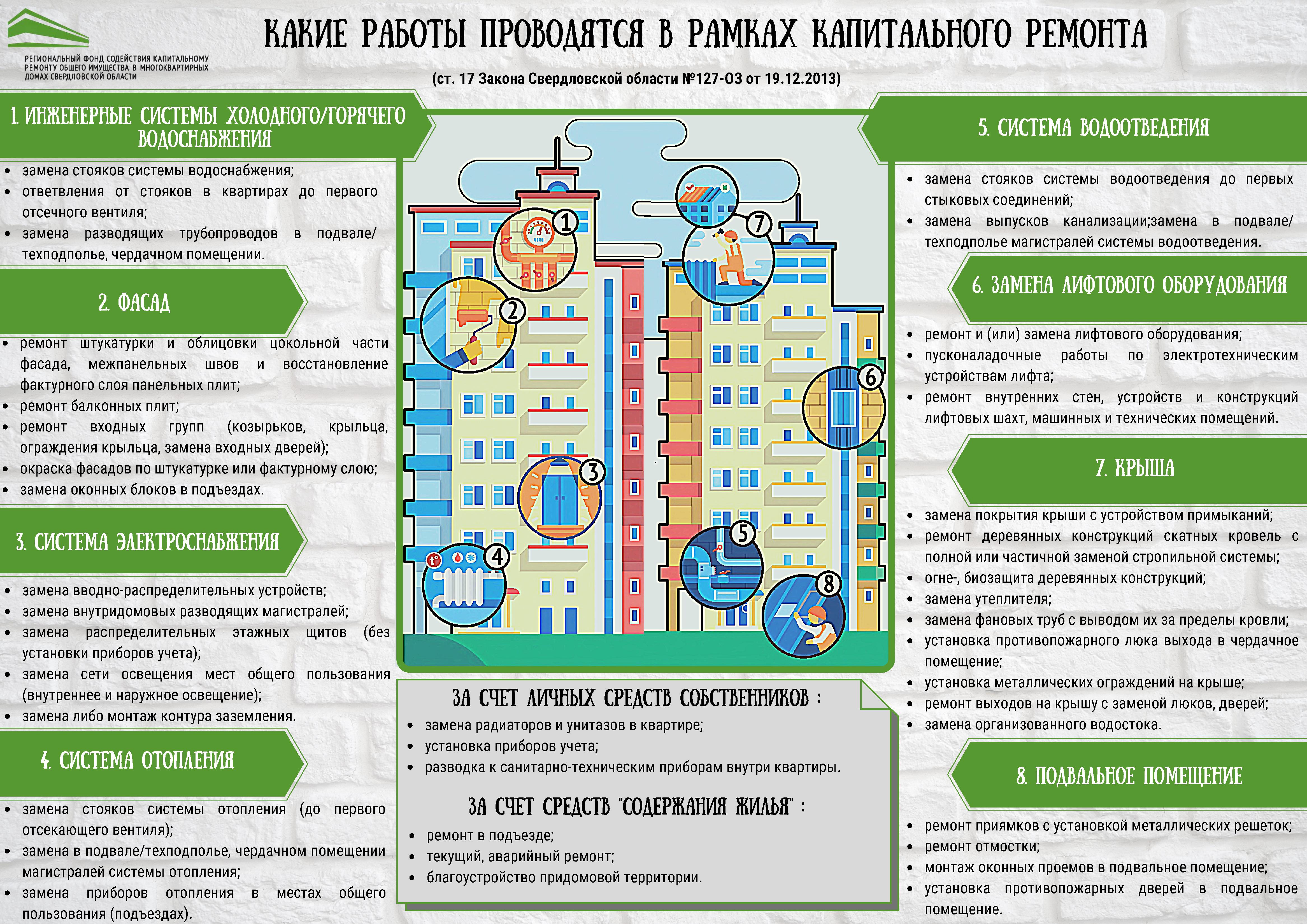 Смоленск план капремонта