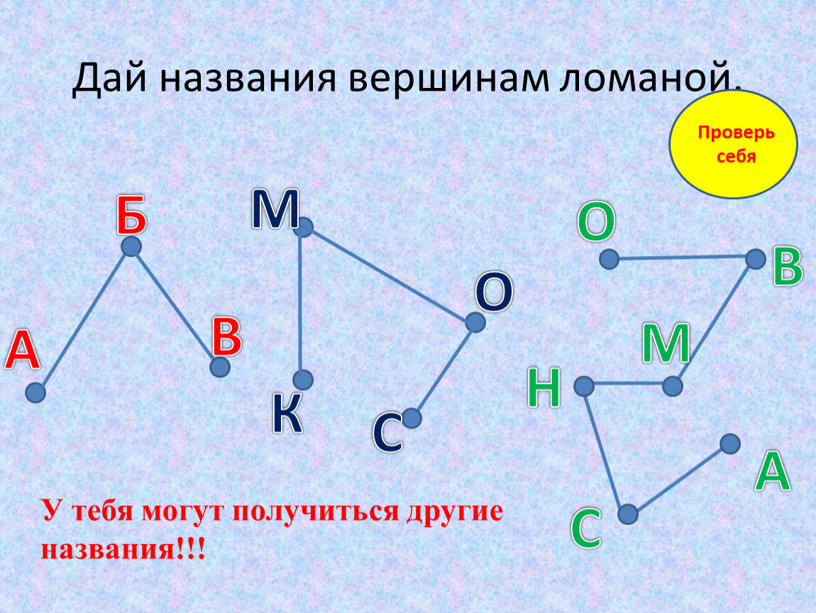 Вершина линии. Ломаные линии 1 класс вершины и звенья. Ломаная линия с тремя звеньями. Вершины ломаной. Виды ломаных линий.