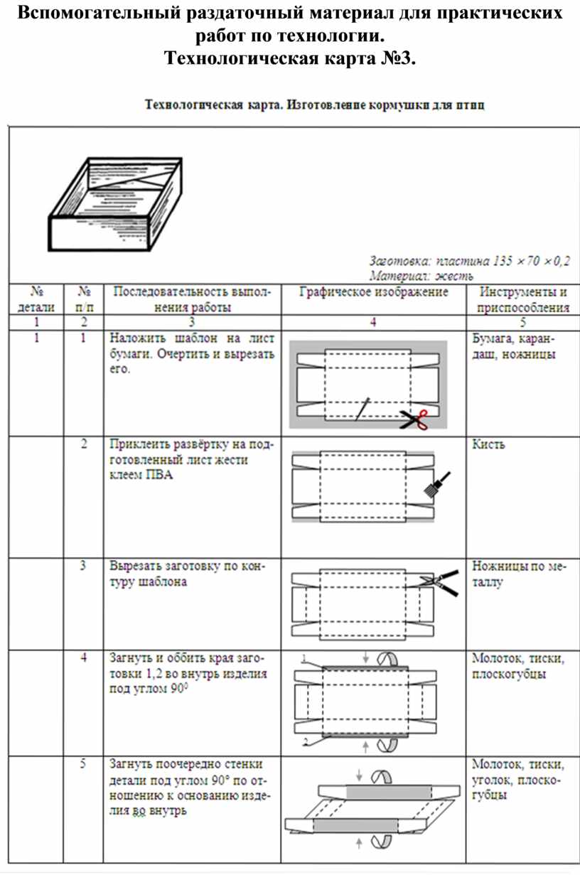 Технологическая карта выполнения изделия из бумаги. Технологическая карта изготовления детали из металла. Технологическая карта металлического ящика. Технологическая карта металлического изделия. Технологическая карта изготовления из металла.