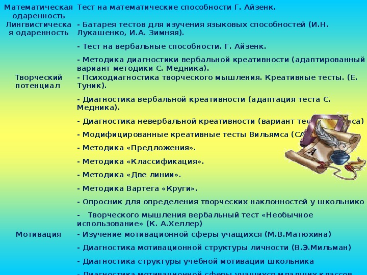 Способности методики. Методики диагностики выявления одаренности. Тестирование детей на выявление способностей. Тест на выявление творческих способностей для детей. Тест на выявление способностей у школьников.