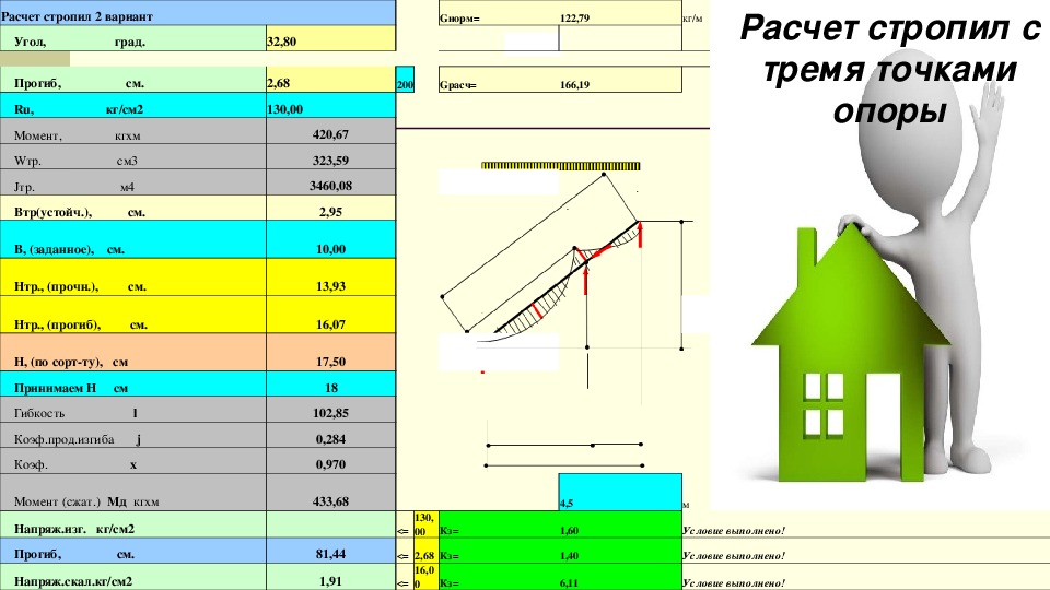 Калькулятор нагрузки. Калькулятор стропил. Расчет нагрузки на стропила. Расчет стропил. Программа расчета стропил.