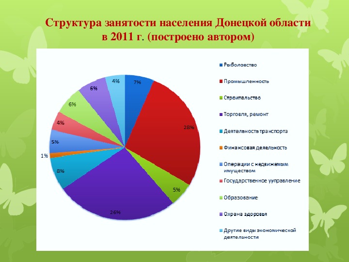 3 1 занятость населения 3. Структура занятости населения. Занятость населения в Крыму. Социальная структура занятости населения. Занятость населения диаграмма.