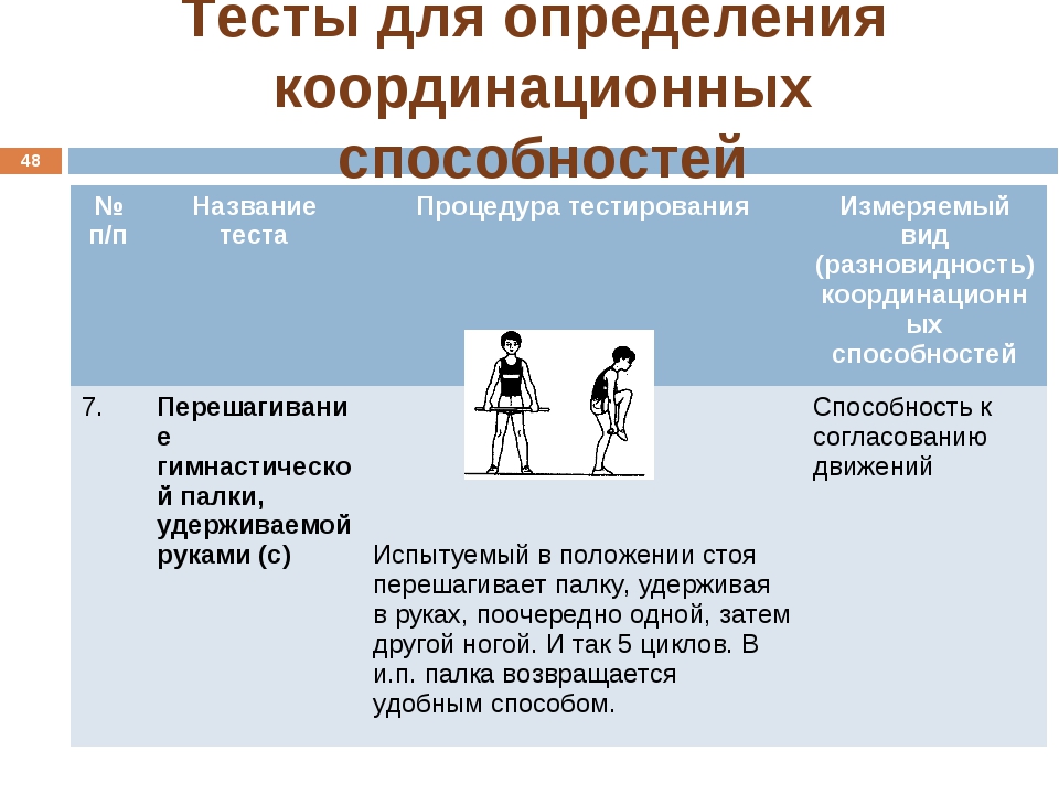 Навыки тесто. Тесты для определения координационных способностей. Тесты для оценки уровня развития координационных способностей. Тест на координацию. Тест для измерения координационных способностей.