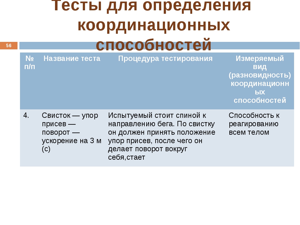 Выявление способностей. Тесты для определения уровня развития координационных способностей. Тест на определение уровня развития ловкости. Тесты для оценки определения координационных способностей. Тест для измерения координационных способностей.