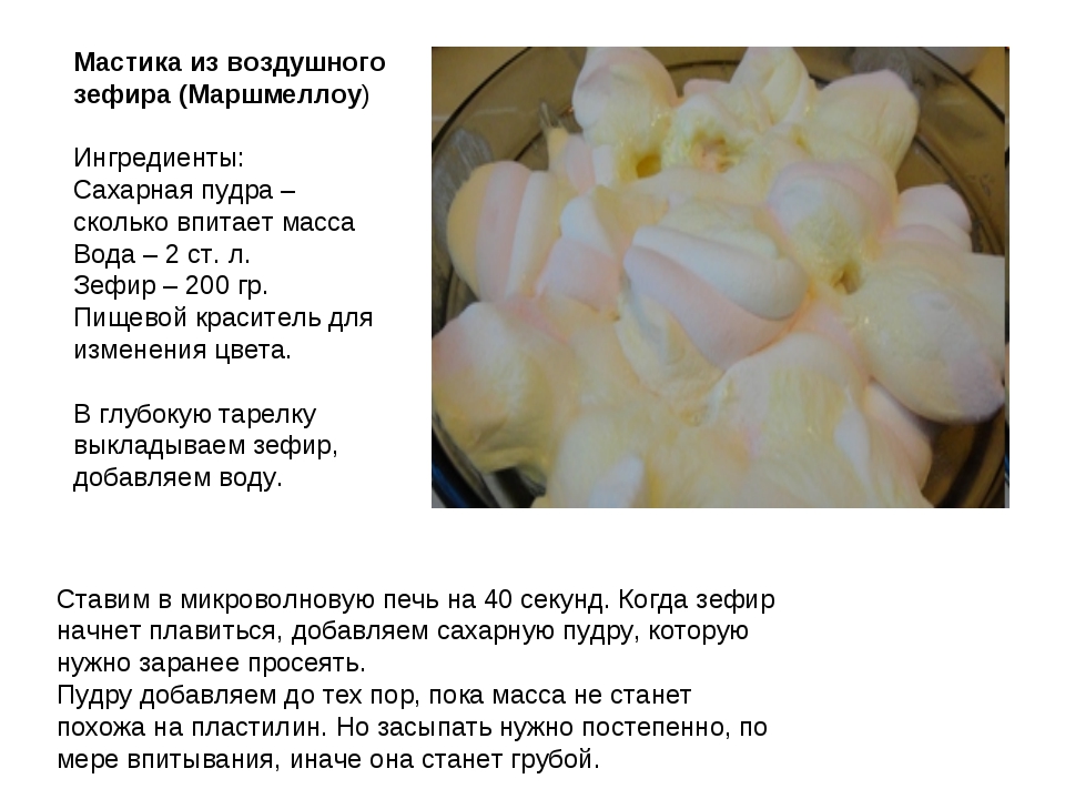 Маршмеллоу рецепт в домашних условиях с желатином пошаговый рецепт с фото