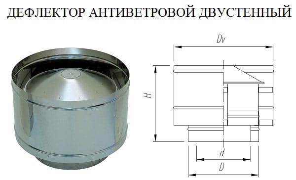 Дефлектор цаги чертежи и развертки деталей