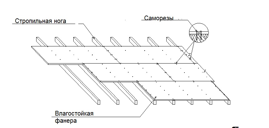 Обрешетка под мягкую кровлю схема