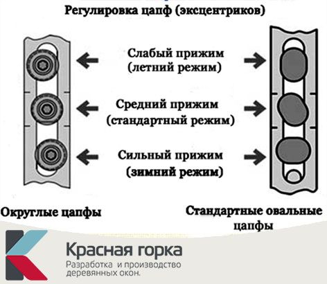 Настройка пластиковых окон на зиму своими руками с подробными рисунками