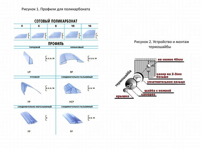 Схема крепления поликарбоната к металлическому каркасу