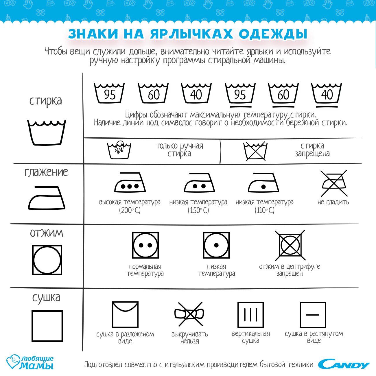 Значки для стирки и глажки на одежде расшифровка