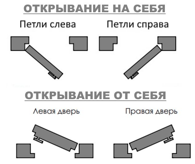Левое открывание двери на чертежах
