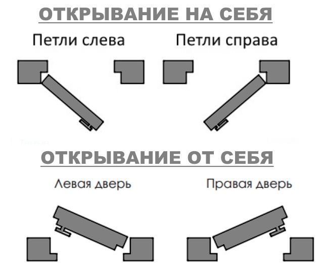 Правое открывание двери схема