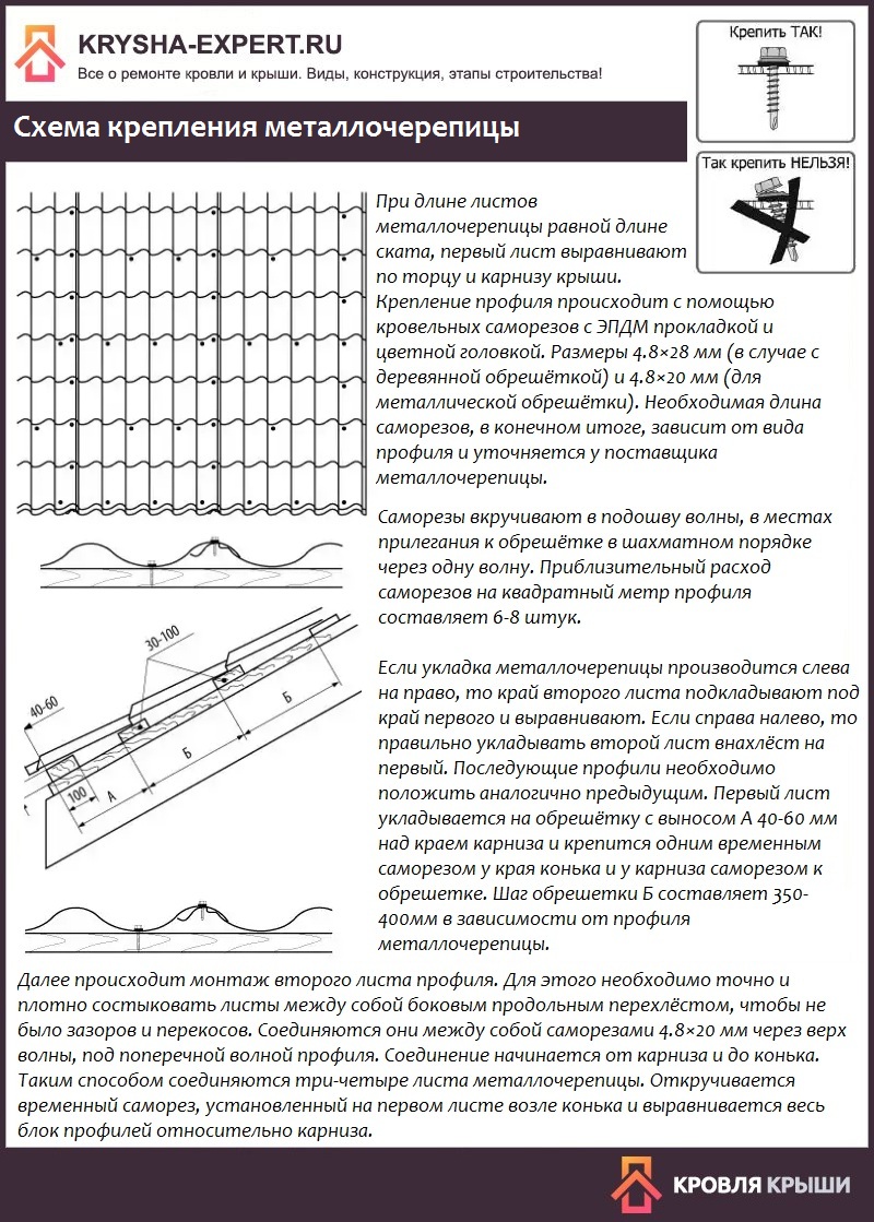 Как крепить металлочерепицу на крыше саморезами схема
