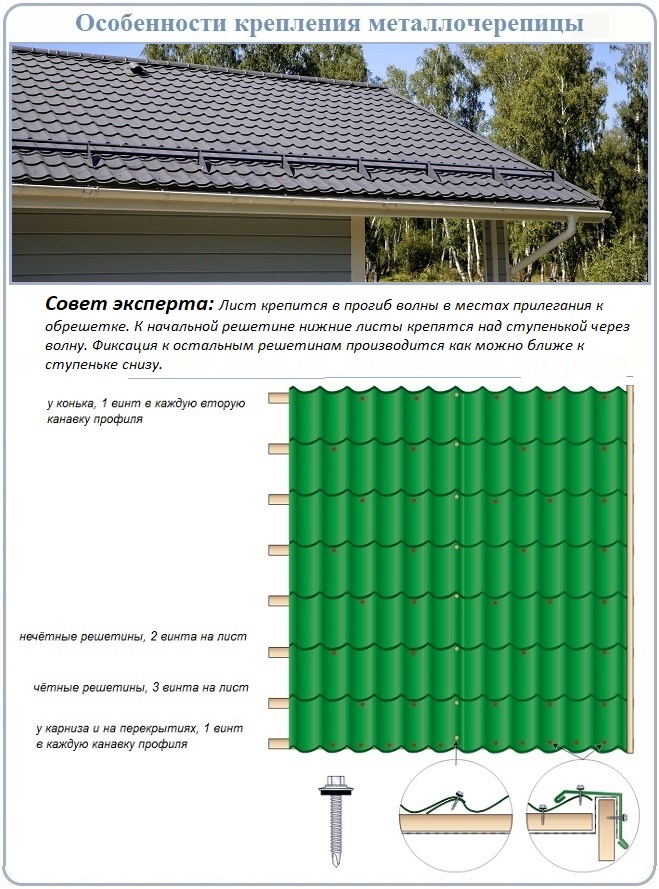 Как крепится металлочерепица на крыше саморезами фото