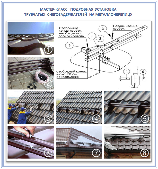 Защита крыши от повреждений