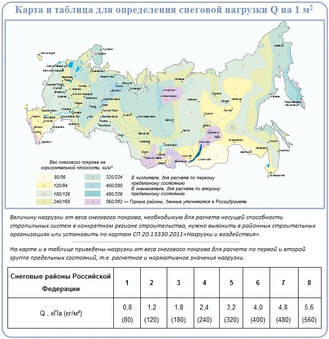 Снеговые районы карта сп