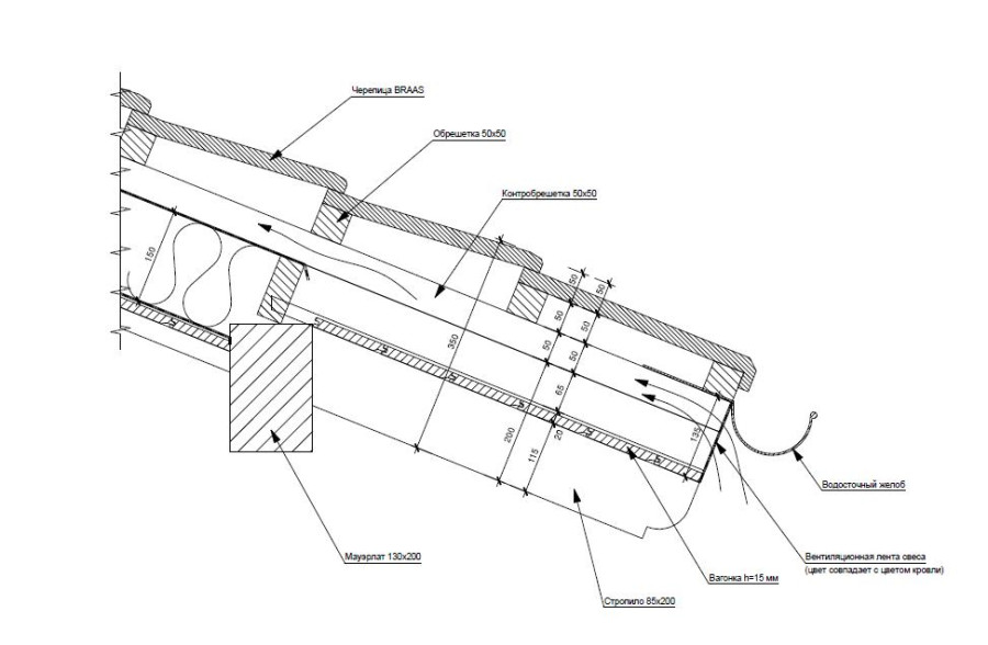 Свес кровли чертеж