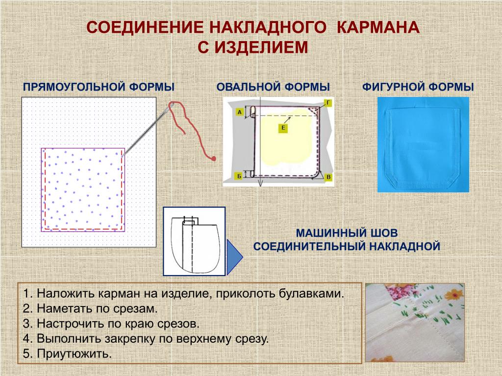 Обработка кармана фартука. Способы соединения накладных карманов с изделием. Соединение кармана с изделием. Схема обработки накладного кармана. Накладной карман.