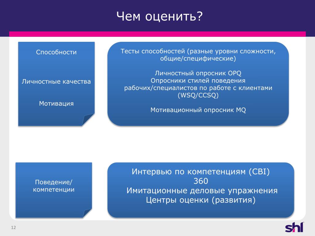 Тест на качества. Личностные и Мотивационные опросники. Опросник мотивации. Опросники личностных качеств. Мотивационный опросник mq.