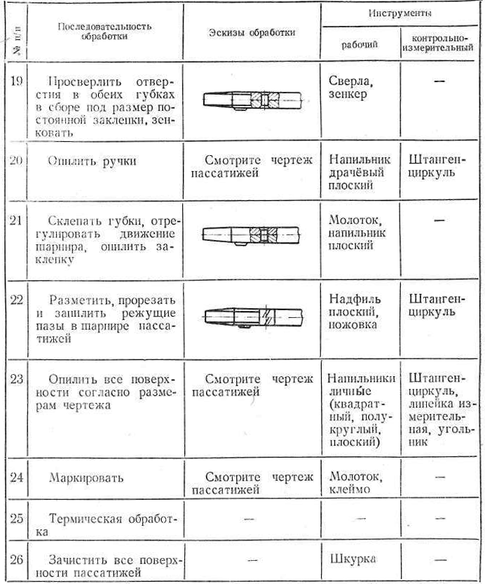 Социальное направление тех карта