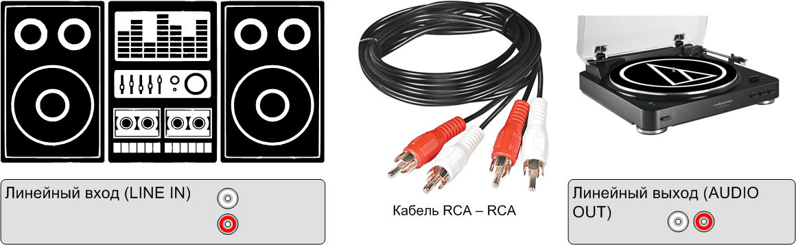 Линейный центр. Схема подключения винилового проигрывателя. Как подключить виниловый проигрыватель к музыкальному центру. Подключить плеер к музыкальному центру.
