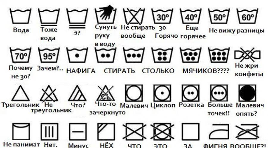 Р на этикетке. Символы на бирке одежды для стирки. Символы на этикетках. Обозначение символов на одежде. Пиктограммы для стирки одежды.