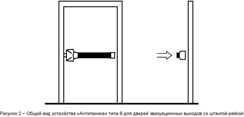 Звук открытия двери. Эвакуационная дверь антипаника чертеж. Проход антипаника чертеж. Устройство антипаника для дверей эвакуационных и аварийных выходов. Открывания дверей «антипаника» по ГОСТ 31471.