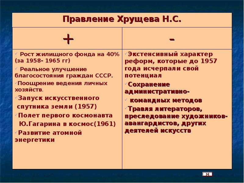 Охарактеризуйте план г маленкова с помощью которого предполагалось преодолеть трудности в деревне