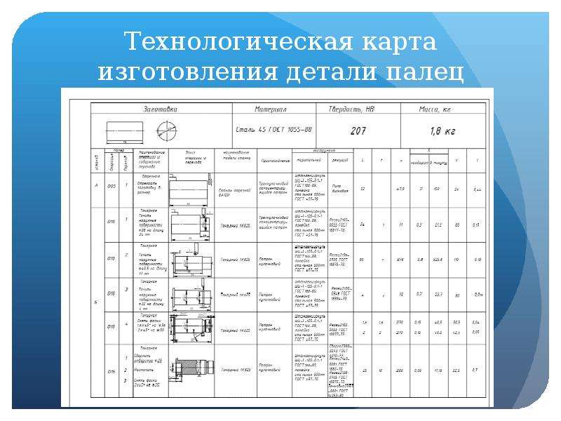 Технологическая карта на производство