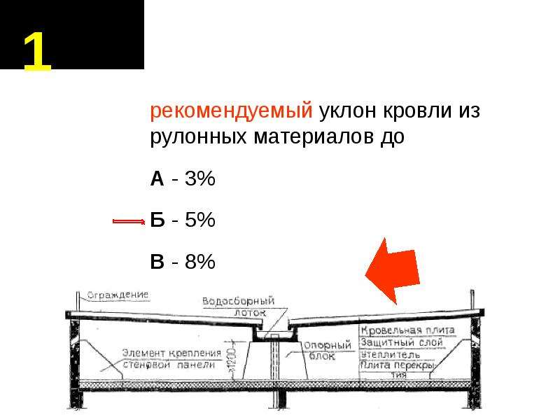 Наклонна 1 2. Минимальный угол наклона плоской кровли. Уклон кровли плоской кровли. Угол наклона плоской кровли. Минимальный уклон рулонной кровли.