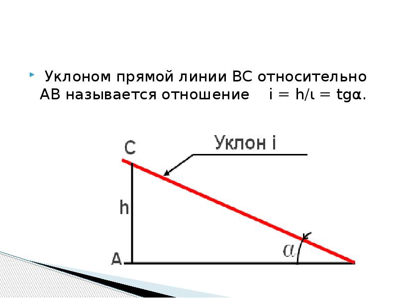 1 уклона сколько градусов