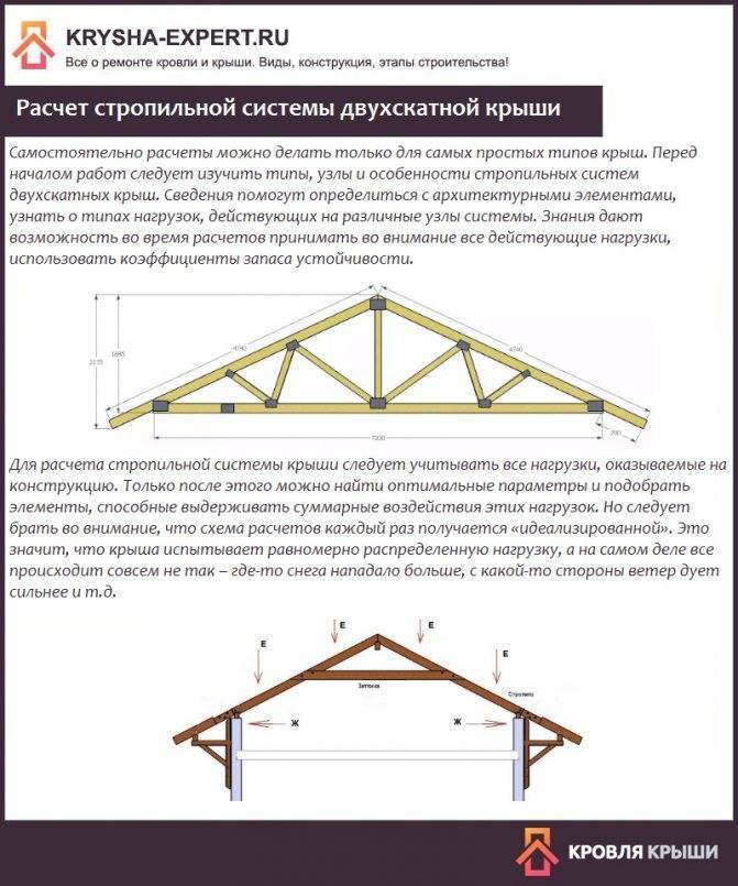 Как нарисовать стропильную систему в sketchup