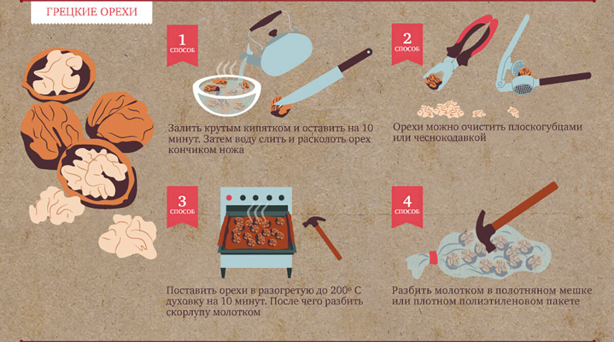 Как быстро очистить орех от скорлупы