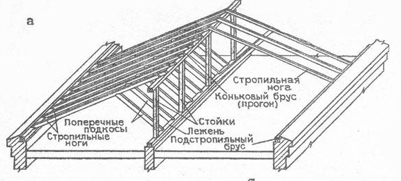 коньковый узел