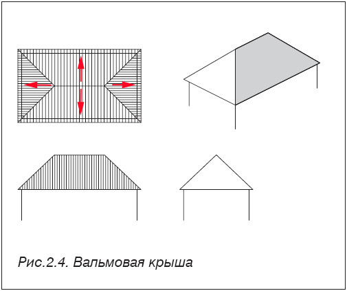 Как нарисовать четырехскатную крышу