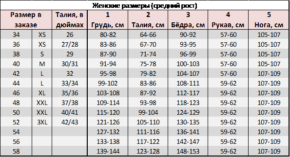 Каким должен быть диаметр. Размер талии у мужчин норма таблица. Объём талии у женщин норма таблица Возраст вес рост. Размер талии у женщин норма. Нормальный обхват талии у мужчин.