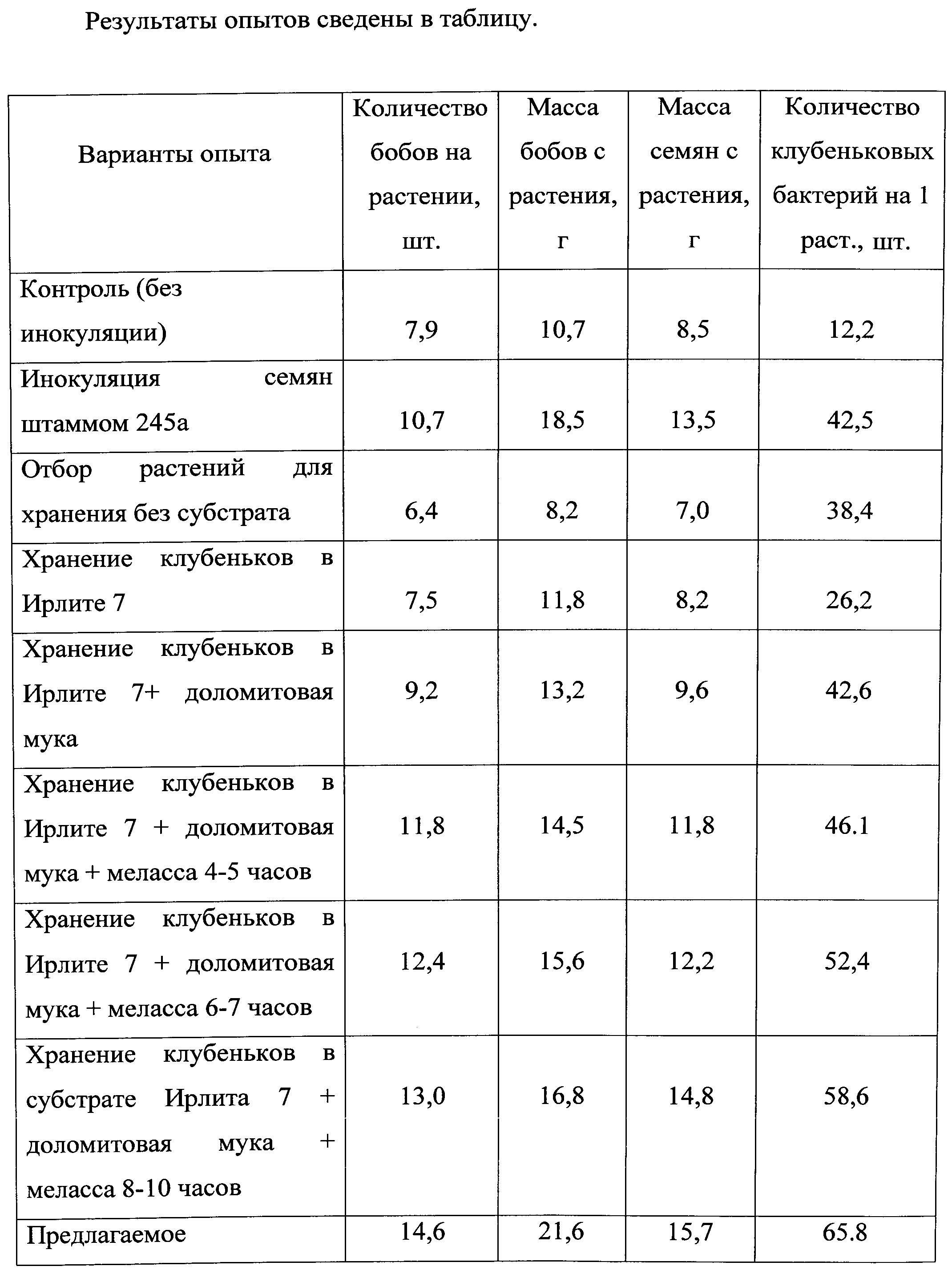 Расчет на сотку. Нормы внесения доломитовой муки для раскисления почвы на 1 м2. Доломитовая мука норма расхода. Таблица расхода доломитовой муки. Норма внесения доломитовой муки на кв метр.