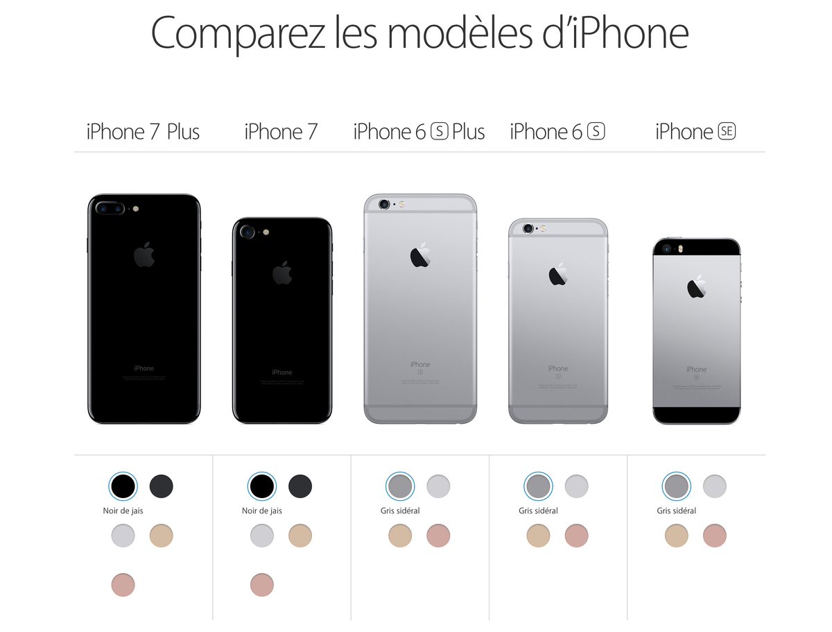 Сравнение размеров iphone 15