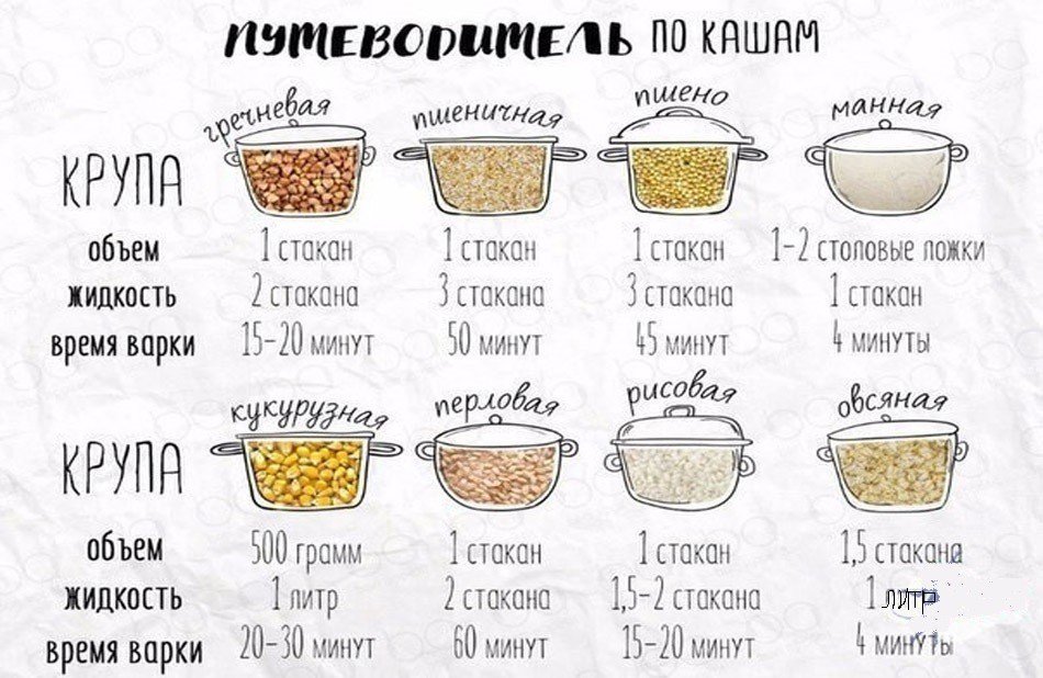 Сколько весит манная каша