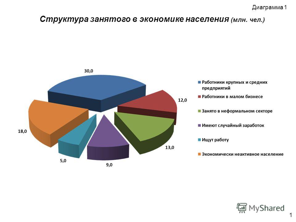 Экономика диаграмма. Структура экономики Хорватии. Экономическая диаграмма. Экономические показатели диаграмма.