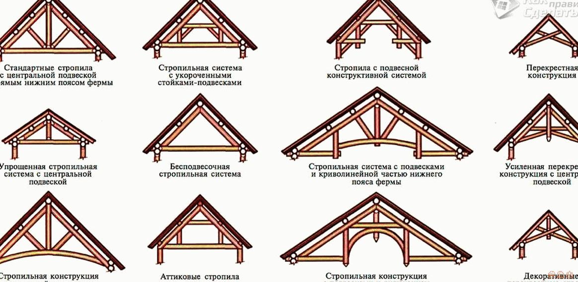 Многощипцовая крыша фото