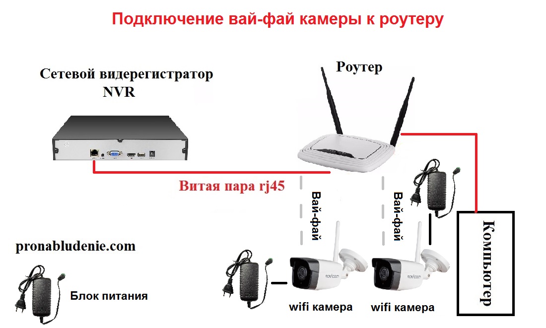 Keenetic подключение камеры