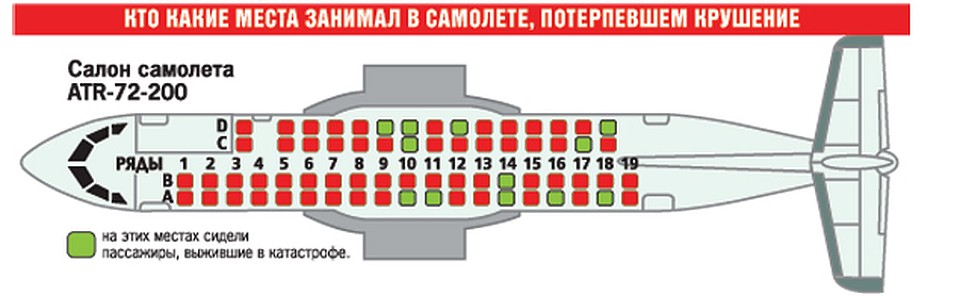 Как считать места в самолете по буквам схема