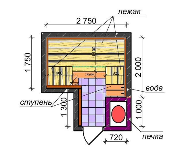 Размеры печи в бане в парной. Банная печь парилка 14с чертеж. Минимальная площадь парилки в бане. Размещение печи в парилке схема. Габариты размещения печки в парной.