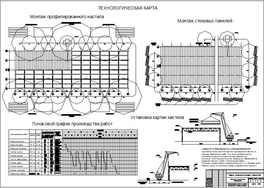 Тех карта на устройство кровли