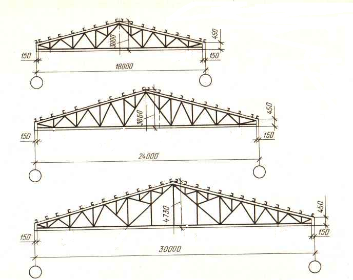 Треугольная ферма из профильной трубы чертеж