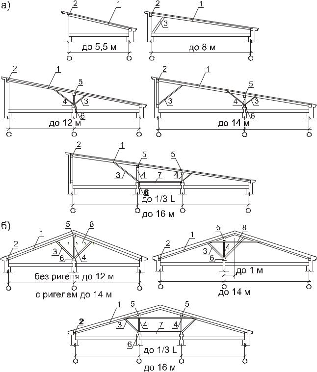 Односкатная деревянная ферма 6 метров чертеж - 80 фото