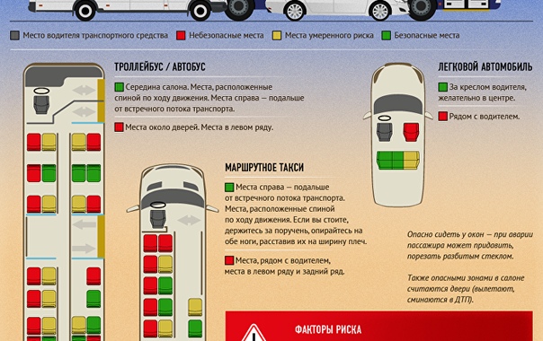 Хорошие места в автобусе дальнего следования схема фото