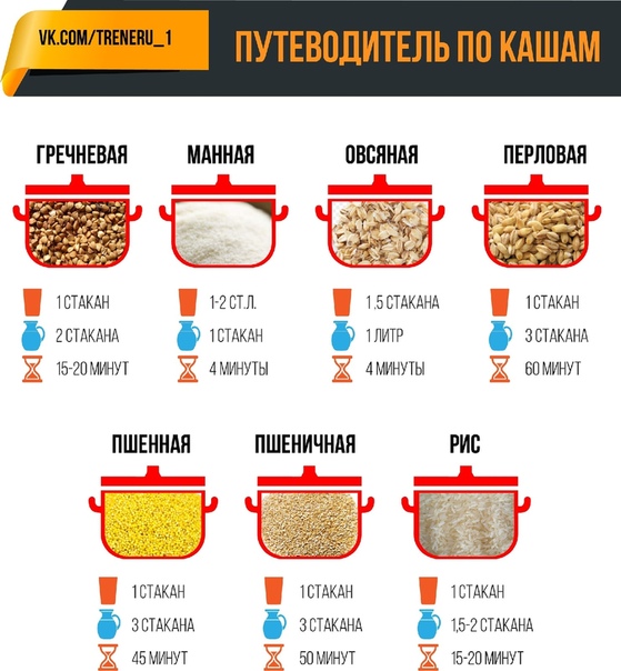 Сколько будет весить перловая каша